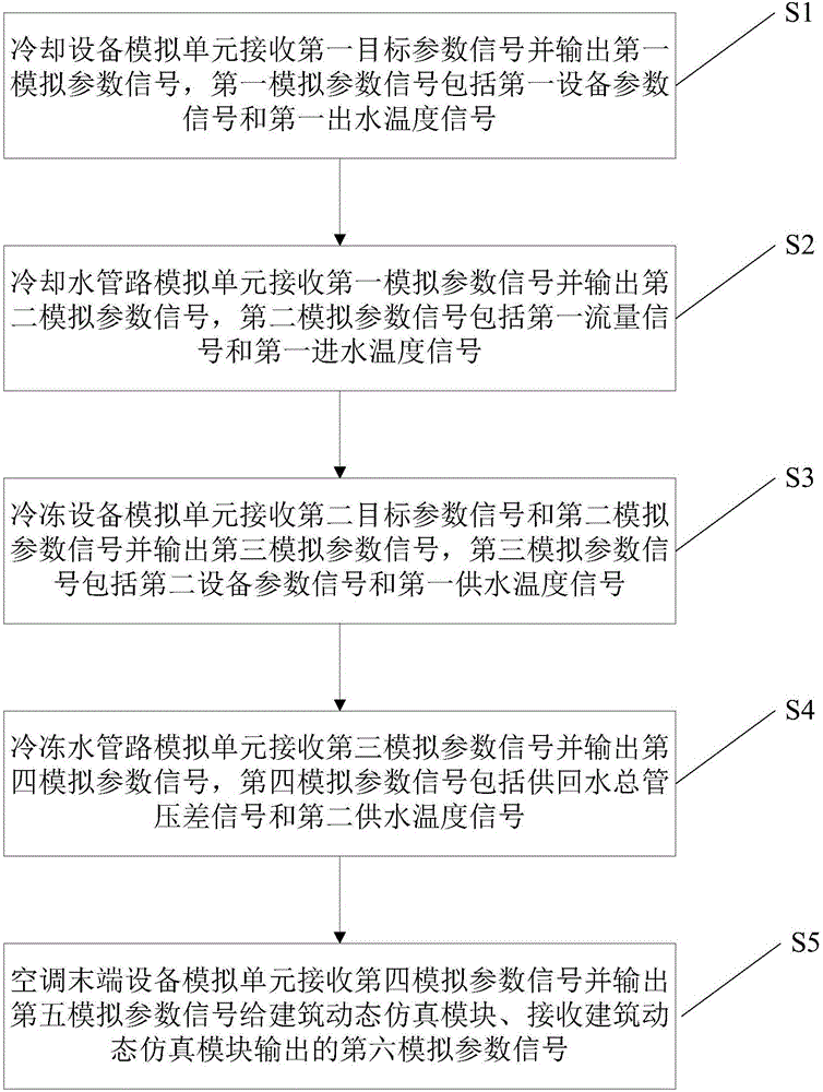 中央空調(diào)仿真測(cè)試系統(tǒng)及測(cè)試方法與流程