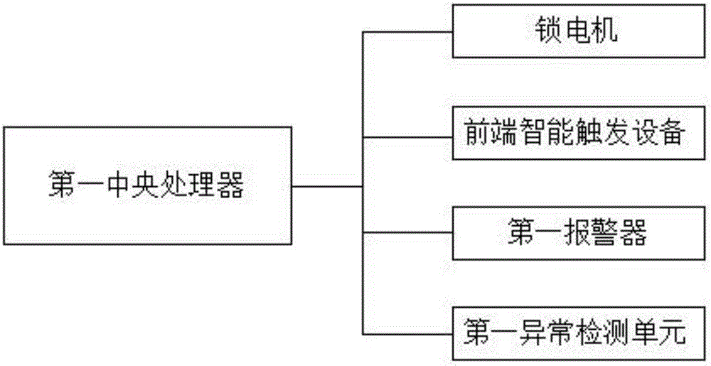 一種智能家居安全防護(hù)系統(tǒng)的制作方法與工藝