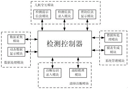 一种便携式自行火箭炮随动系统原位检测仪的制作方法与工艺