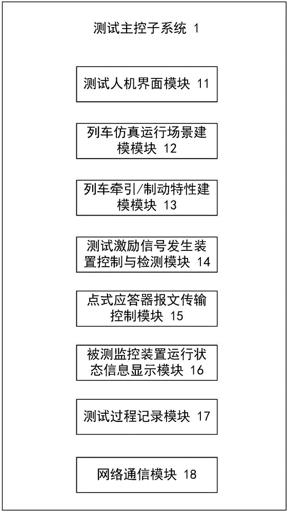 可视化列车运行监控装置的控制功能的测试系统和方法与流程