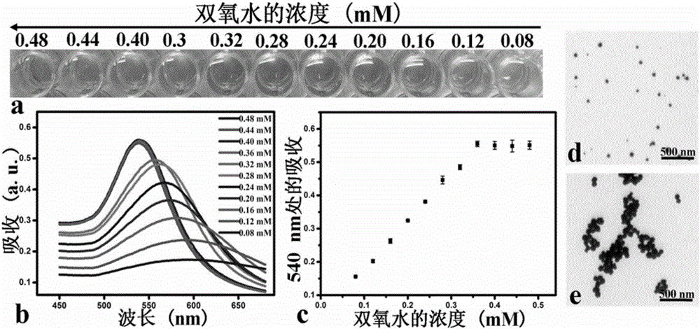 病毒檢測(cè)方法與流程