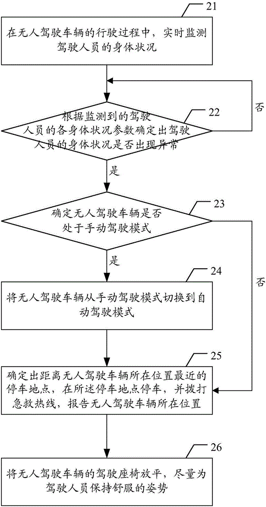 一種無人駕駛車輛的駕駛模式切換方法和裝置與流程