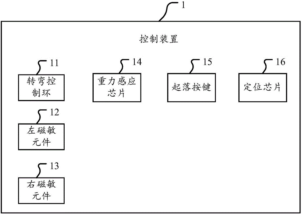 一种控制无人机的手表和一种控制无人机的方法与流程