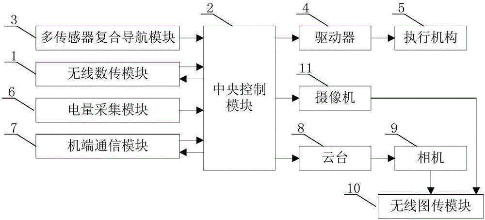 一种无人机与无人车协作巡逻系统及方法与流程