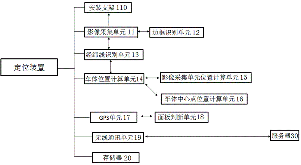 用于太陽能面板清掃機(jī)器人的定位裝置及其定位方法與流程