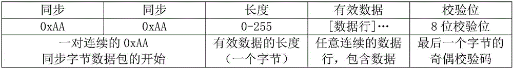 基于腦電信號(hào)控制飛行器高度的控制方法與流程