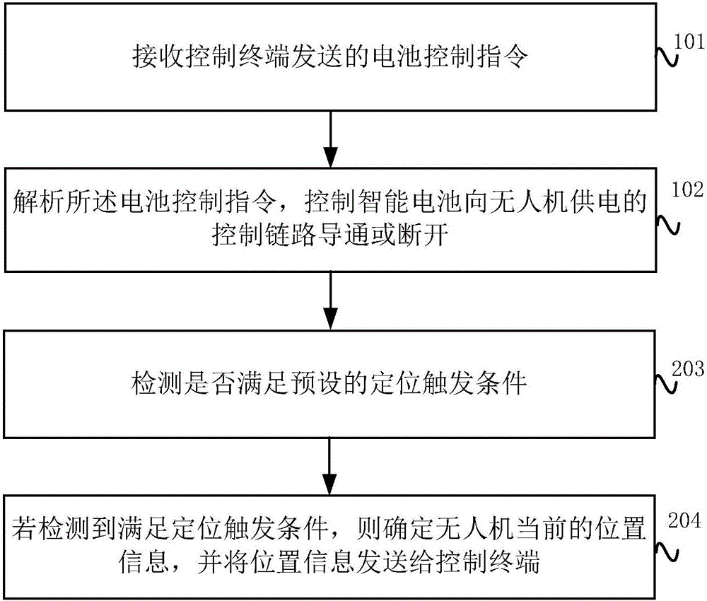 無人機(jī)用智能電池及其控制方法、裝置及無人機(jī)與流程