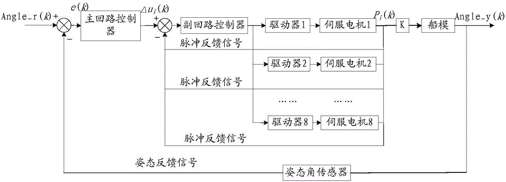 一種柔性六自由度繩牽引的船模水池試驗控制方法和系統(tǒng)與流程