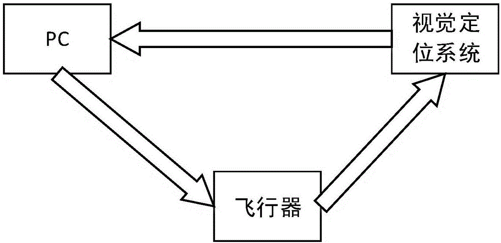 一種基于外部視覺定位的無人機調(diào)試系統(tǒng)的制作方法與工藝