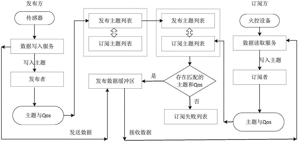 一種多無人機(jī)實(shí)時態(tài)勢信息共享系統(tǒng)的制作方法與工藝