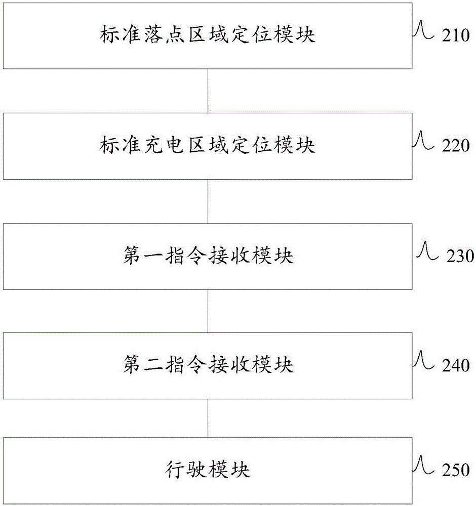 应用于无人机的方法及系统与流程