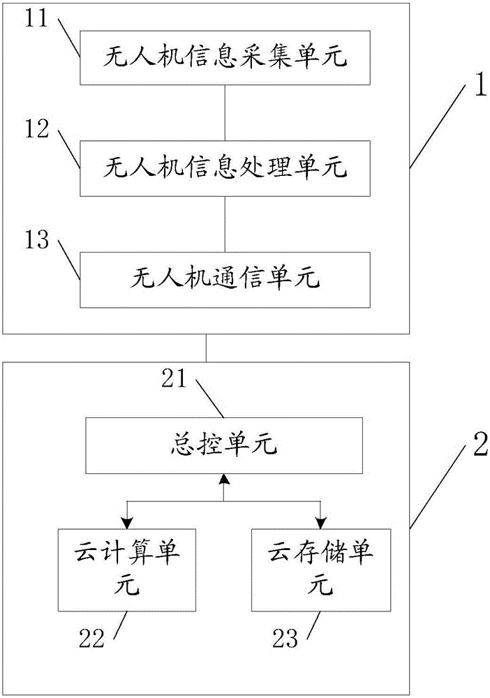 一種無人機(jī)軌跡規(guī)劃系統(tǒng)的制作方法與工藝