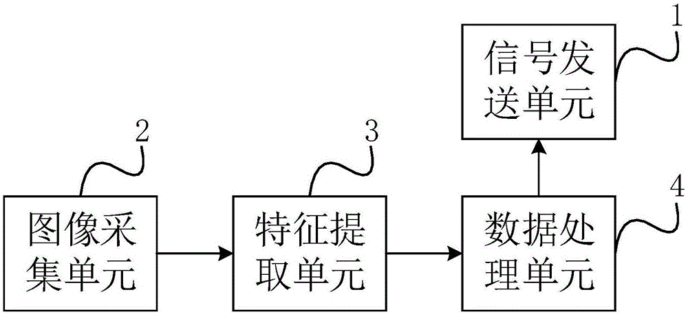 一種無人機識別方法及系統(tǒng)與流程