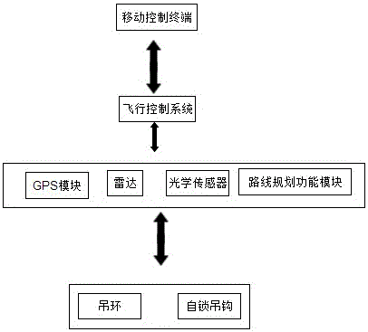 一種組合飛機(jī)起降系統(tǒng)的制作方法與工藝