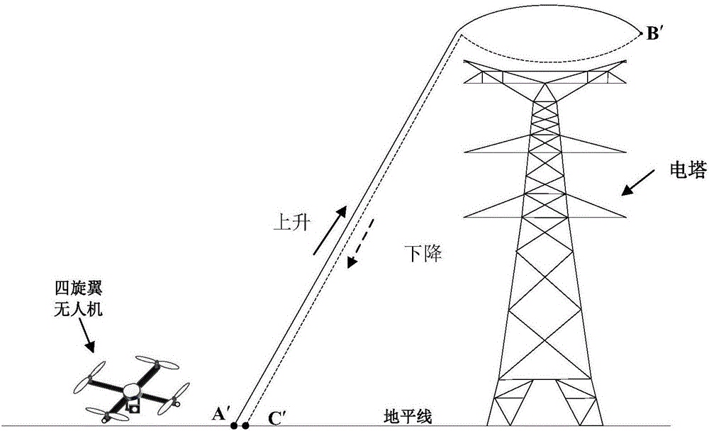 一種基于運動學習的四旋翼無人機電塔巡檢方法與流程