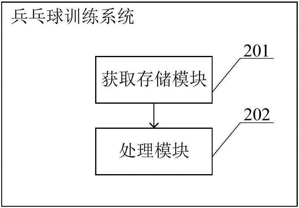 一種基于智能穿戴設(shè)備的兵乓球訓(xùn)練方法和系統(tǒng)與流程