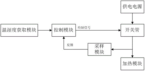 一种制冷设备加热控制方法及制冷设备与流程