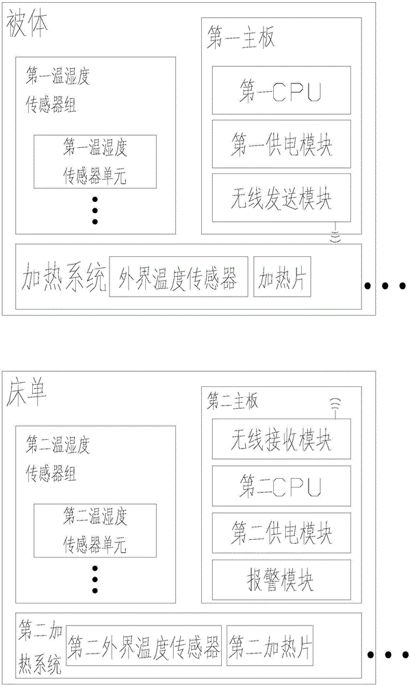 智能被子及床單系統(tǒng)的制作方法與工藝