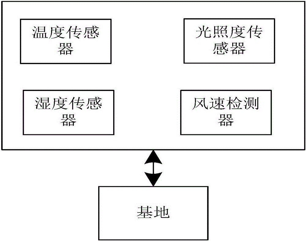 一種基于電子信息技術(shù)的區(qū)域智能化養(yǎng)殖管理系統(tǒng)的制作方法與工藝