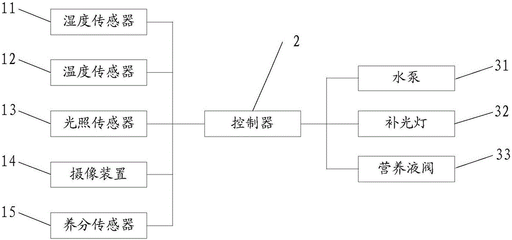 一种智能植物养护系统的制作方法与工艺