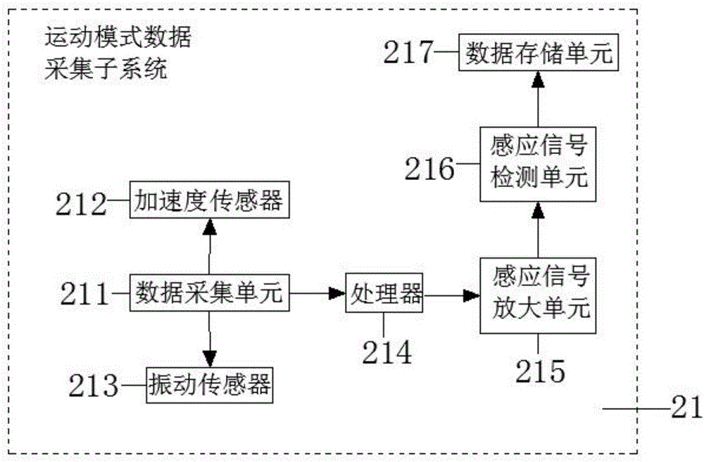 一种运动次数监测方法及装置与流程