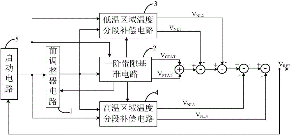 一种无双极晶体管的高阶温度补偿带隙基准参考电路的制作方法与工艺