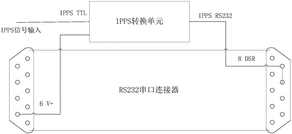 一種利用1PPS信號進行計算機校時的裝置及方法與流程