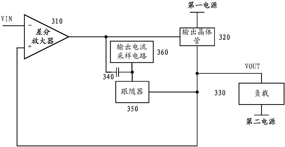 米勒补偿电路及电子电路的制作方法与工艺