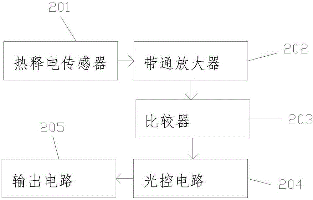 一种非接触式俯卧撑计数器的制作方法与工艺