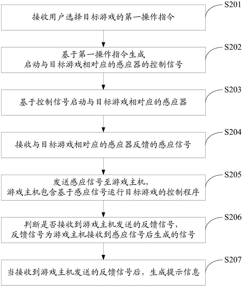 一种移动终端的控制方法及系统与流程