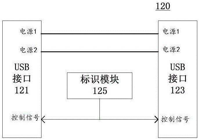 多电源供电USB接口的实现方法和USB电源与流程