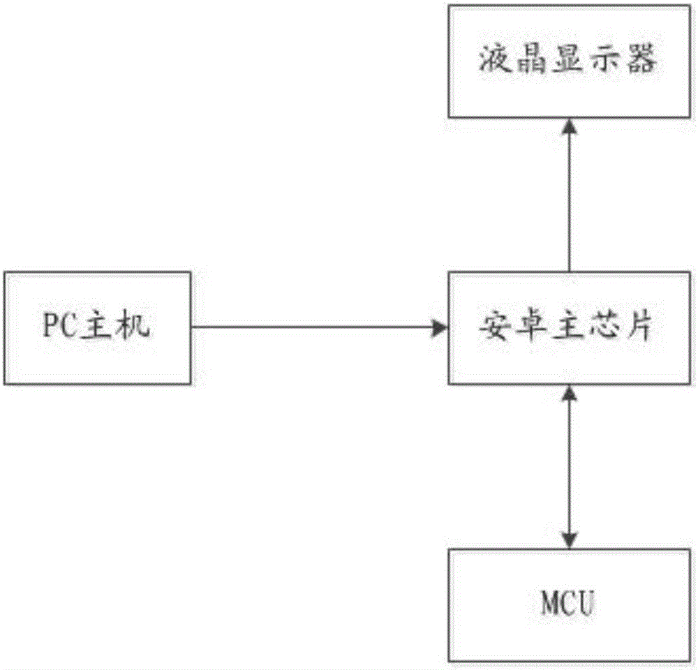 顯示裝置的關(guān)閉方法和裝置及顯示系統(tǒng)與流程