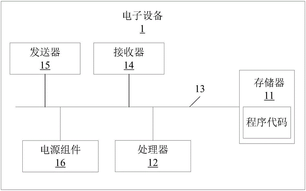 电源管理方法及系统与流程