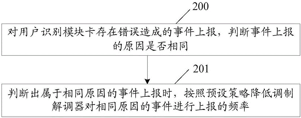 一種實(shí)現(xiàn)事件上報(bào)處理的方法及終端與流程