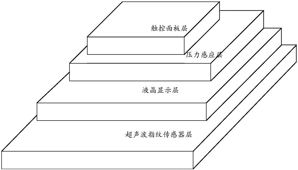 一種降低壓力感應(yīng)屏功耗的方法及終端與流程