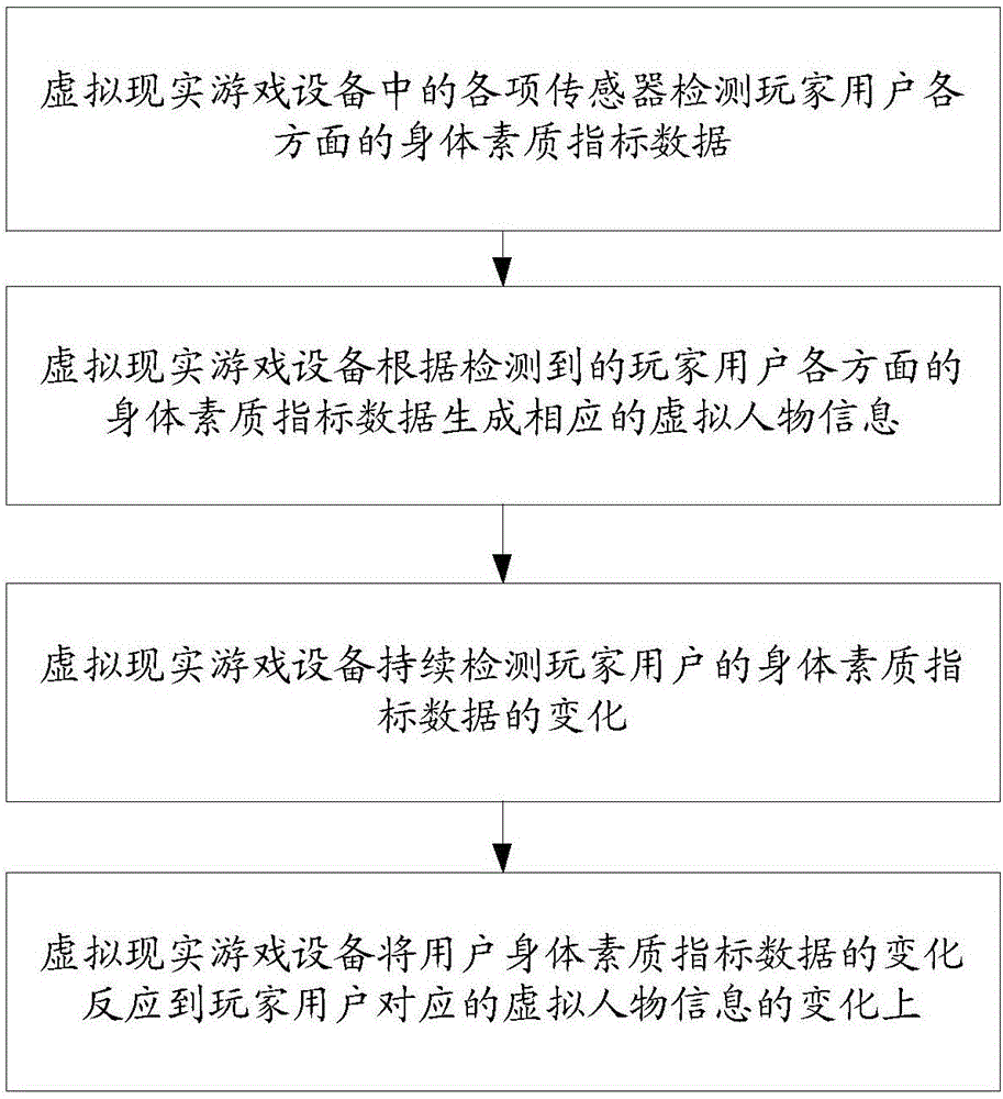 虛擬人物指標(biāo)設(shè)定方法、裝置、處理器及游戲設(shè)備與流程