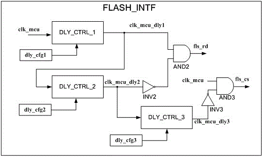 一种基于FLASH的低功耗MCU芯片装置的制作方法