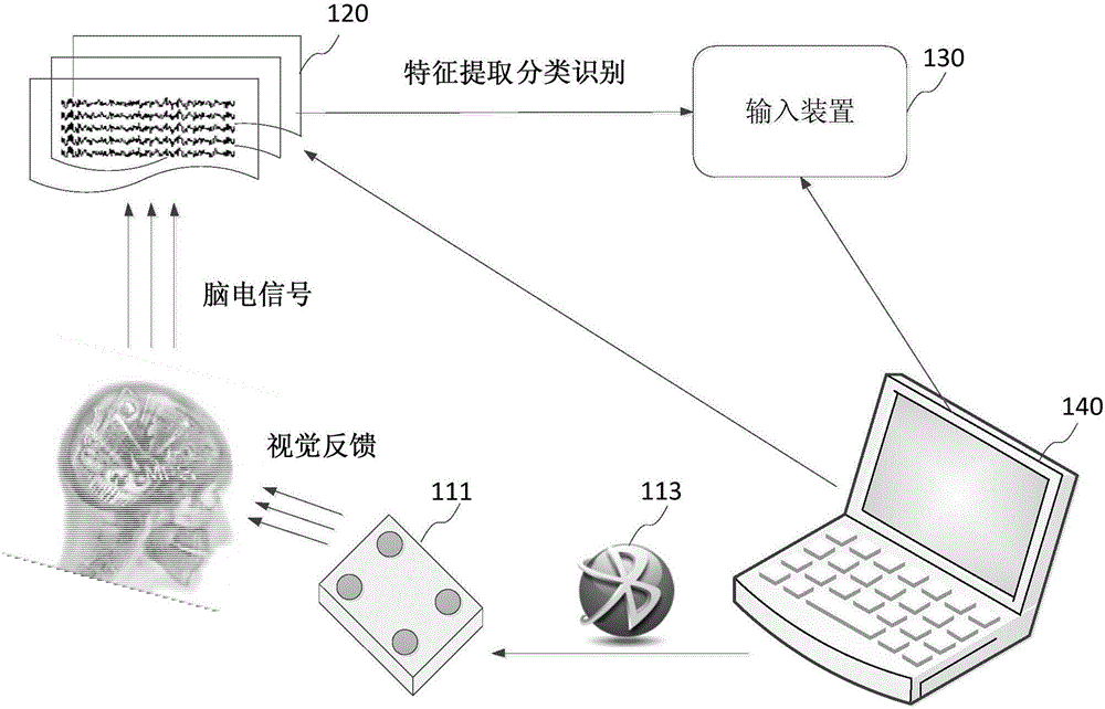 一種密碼輸入設(shè)備和方法與流程