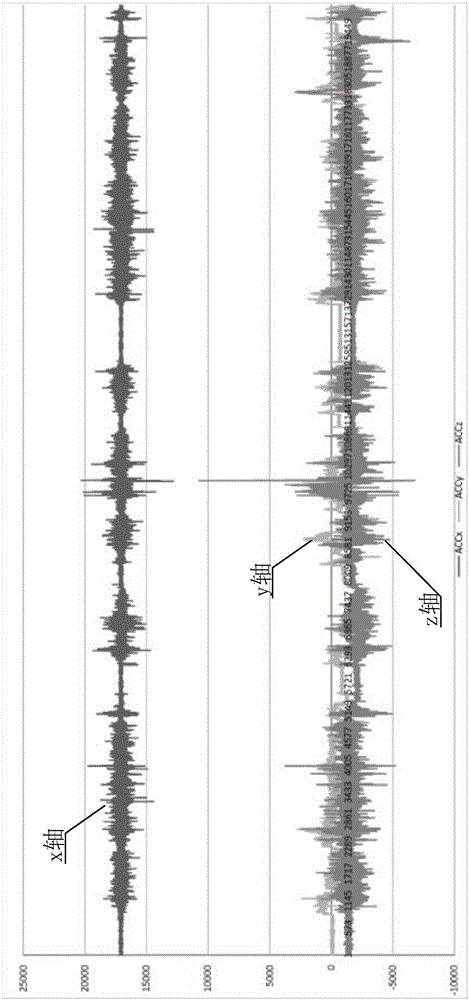 高精度加速度檢測軌道列車運行與靜止?fàn)顟B(tài)判別方法與流程