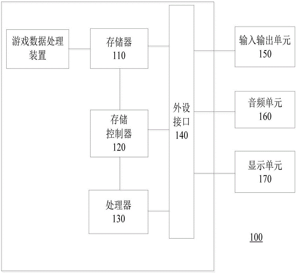 游戏数据处理方法以及装置与流程