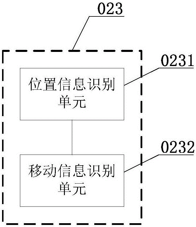 一種車載眼動控制系統(tǒng)的制作方法與工藝