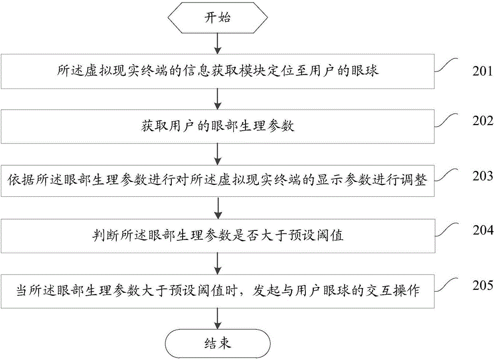 一種虛擬現(xiàn)實(shí)終端的顯示處理方法和虛擬現(xiàn)實(shí)終端與流程