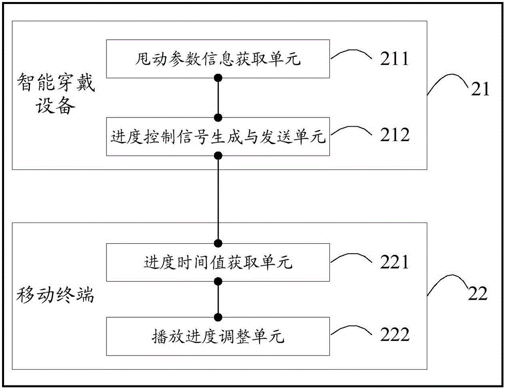 多媒體播放進度控制方法及系統(tǒng)與流程