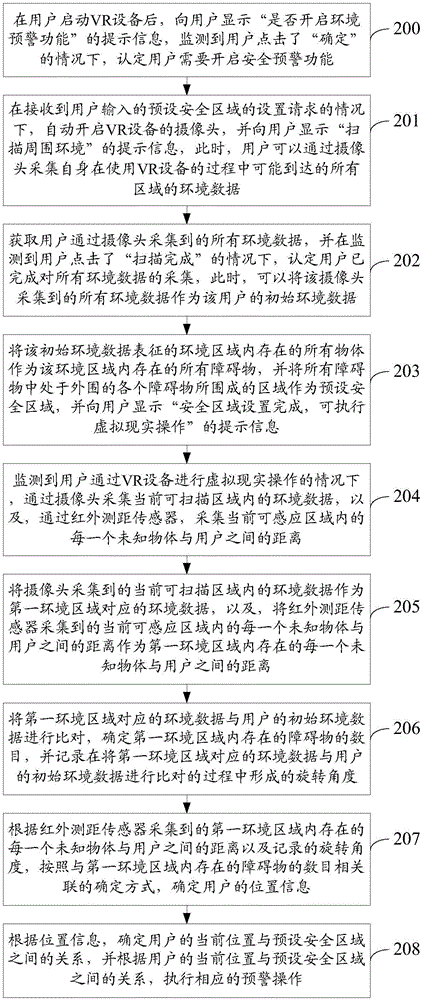 一種安全預警方法及系統(tǒng)與流程