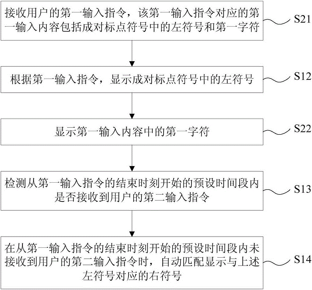 标点符号自动匹配方法、装置及终端设备与流程