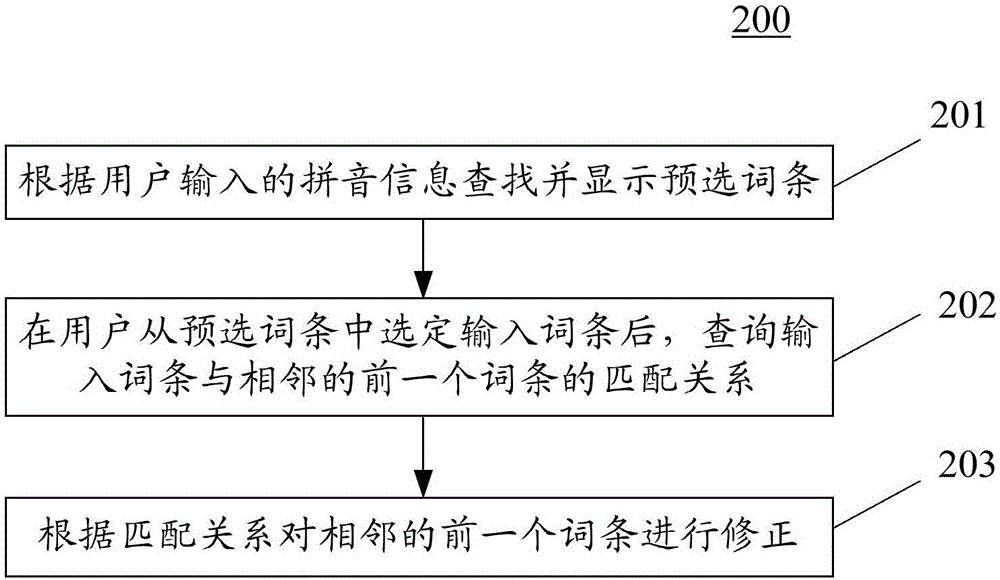 用于修正詞條的方法及裝置與流程