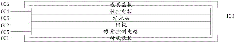 一種內(nèi)嵌式觸摸屏、其制作方法及顯示裝置與流程