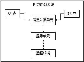 用于游戲的坦克以及坦克對戰(zhàn)系統(tǒng)的制作方法與工藝