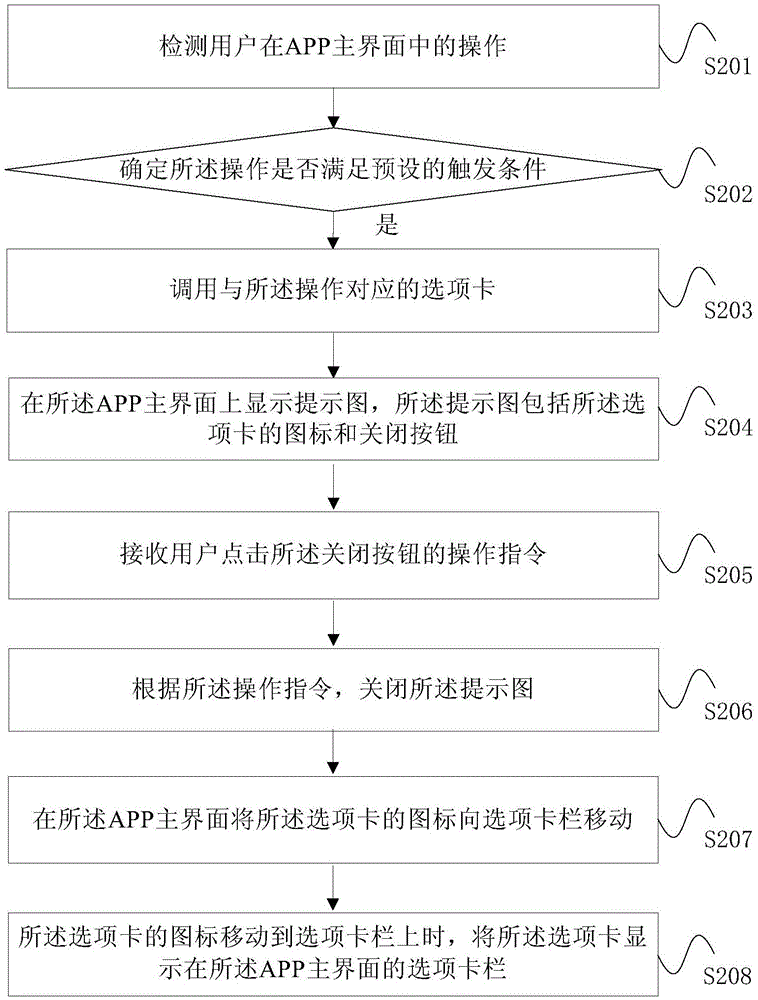 APP选项卡展现方法及电子设备与流程