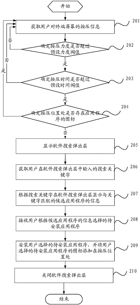 一种应用程序图标的添加方法及终端与流程